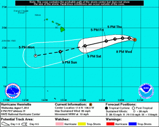 Hurricane Henriette Update!  Predicted: Zero Affect on Hawaii Weather